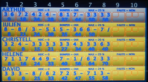 J5_Résultats_bowling_3.JPG